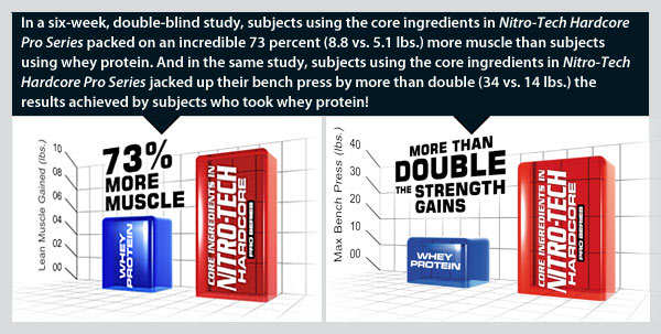 MuscleTech Nitro Tech