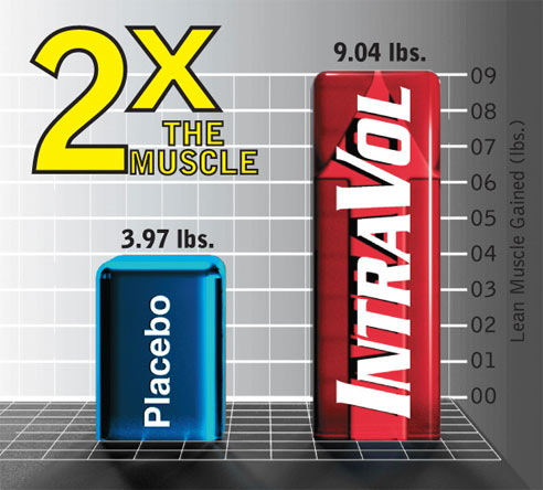 MuscleTech Intravol