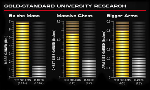 MuscleTech Mass Tech
