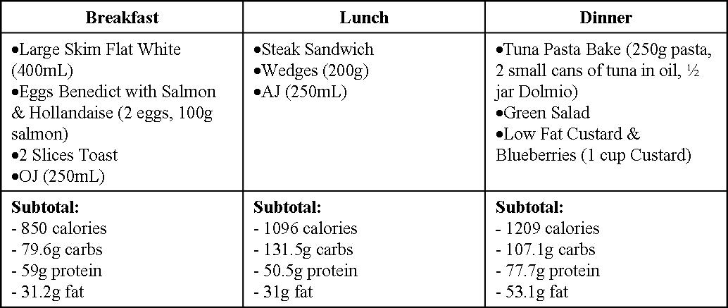150G Protein Diet Plan