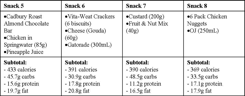 Hardgainer Diet Example - Mr Supplement Australia