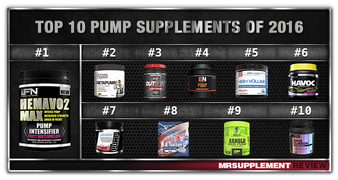 Top 10 Best Pump Supplements of 2016 - Mr Supplement Australia